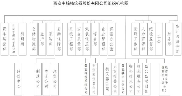 組織機構(gòu)圖